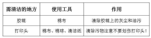 標牌機清潔部分