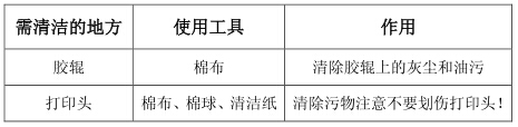 碩方光纜吊牌打印機操作